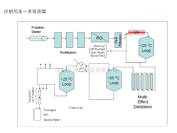 注射純化水系統